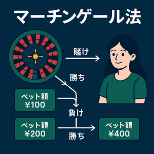 マーチンゲール法 賭け戦略 図解