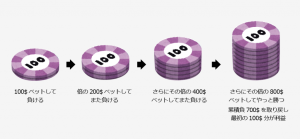 「マーチンゲール法」って何?