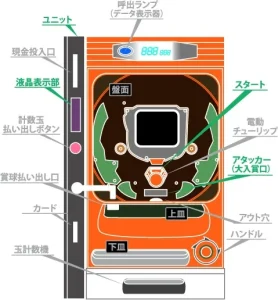 パチンコ台の構造